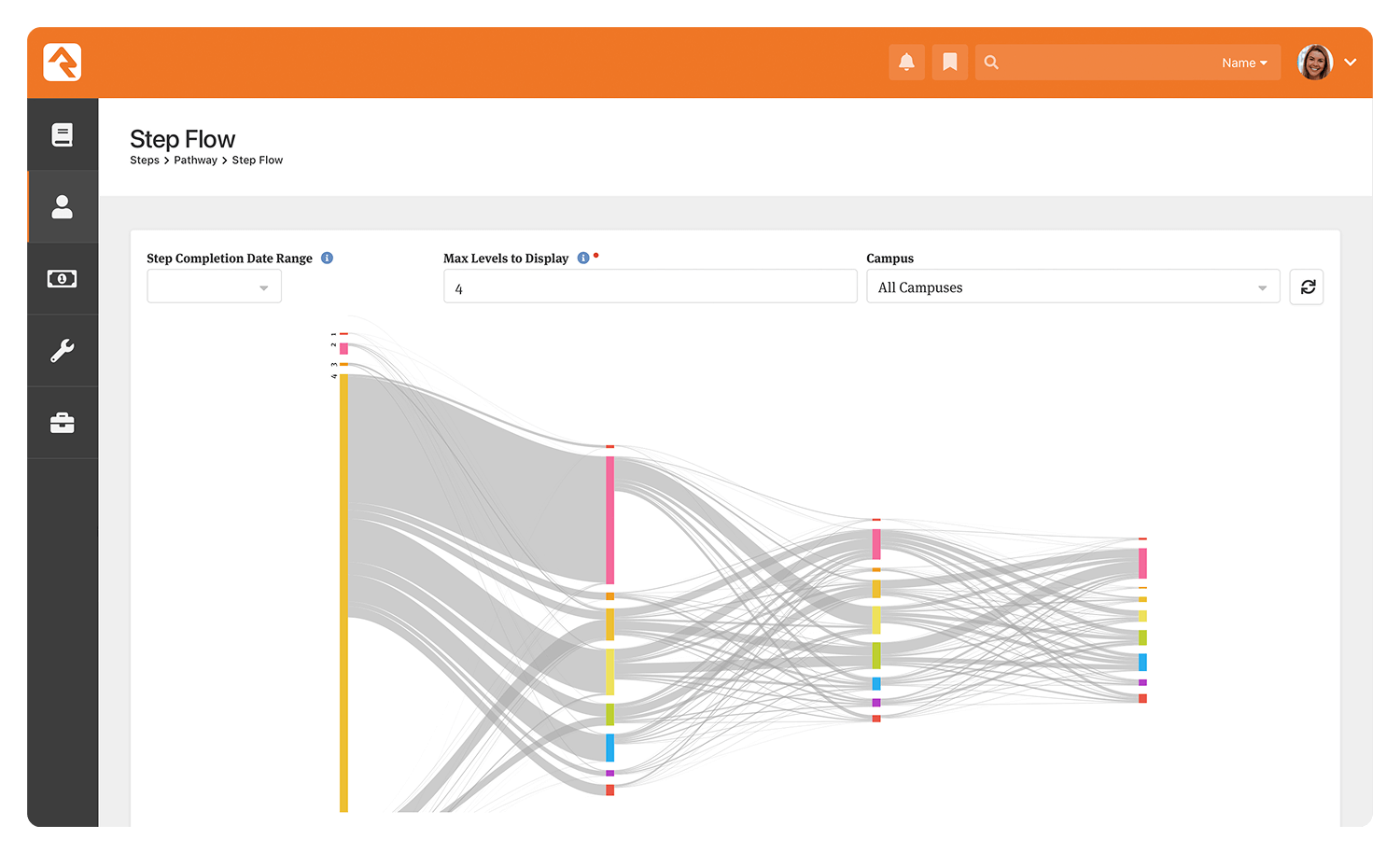 Rock RMS dashboard with a sandkey chart